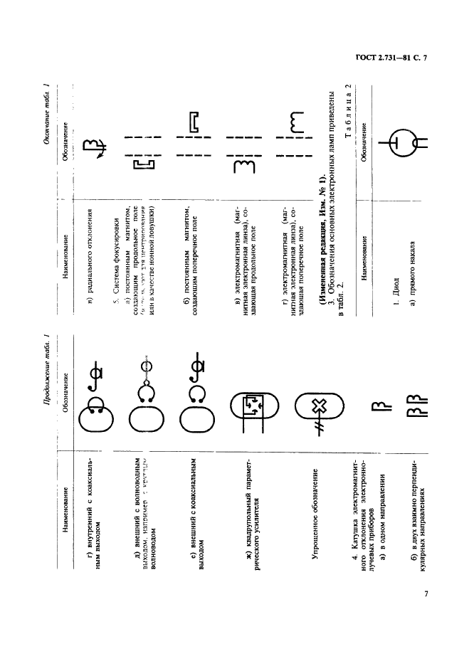 ГОСТ 2.731-81 Единая система конструкторской документации. Обозначения условные графические в схемах. Приборы электровакуумные (фото 8 из 22)
