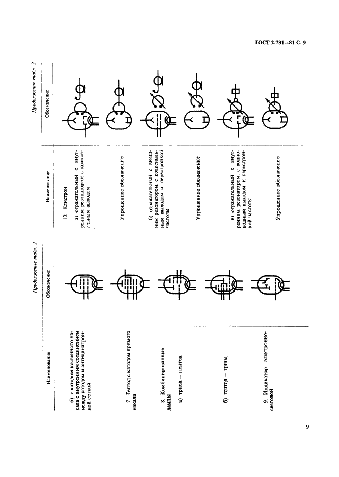 ГОСТ 2.731-81 Единая система конструкторской документации. Обозначения условные графические в схемах. Приборы электровакуумные (фото 10 из 22)