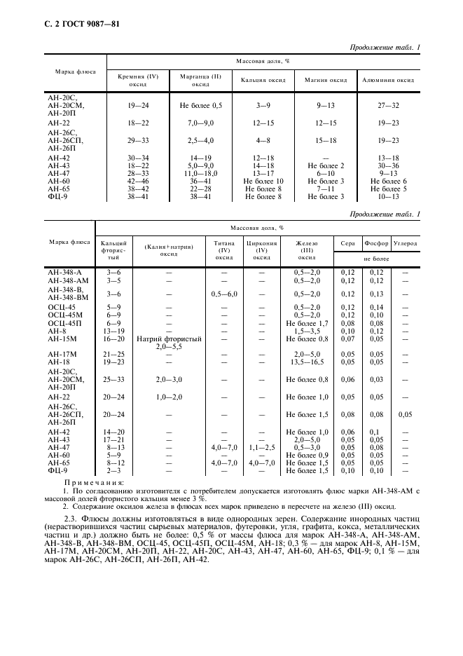 ГОСТ 9087-81 Флюсы сварочные плавленые. Технические условия (фото 3 из 11)