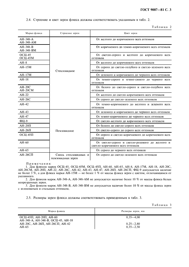 ГОСТ 9087-81 Флюсы сварочные плавленые. Технические условия (фото 4 из 11)