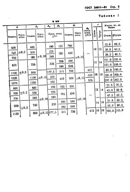 ГОСТ 24611-81 Плиты модельные кассетные. Основные параметры и размеры (фото 7 из 16)