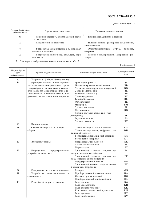 ГОСТ 2.710-81 Единая система конструкторской документации. Обозначения буквенно-цифровые в электрических схемах (фото 7 из 10)