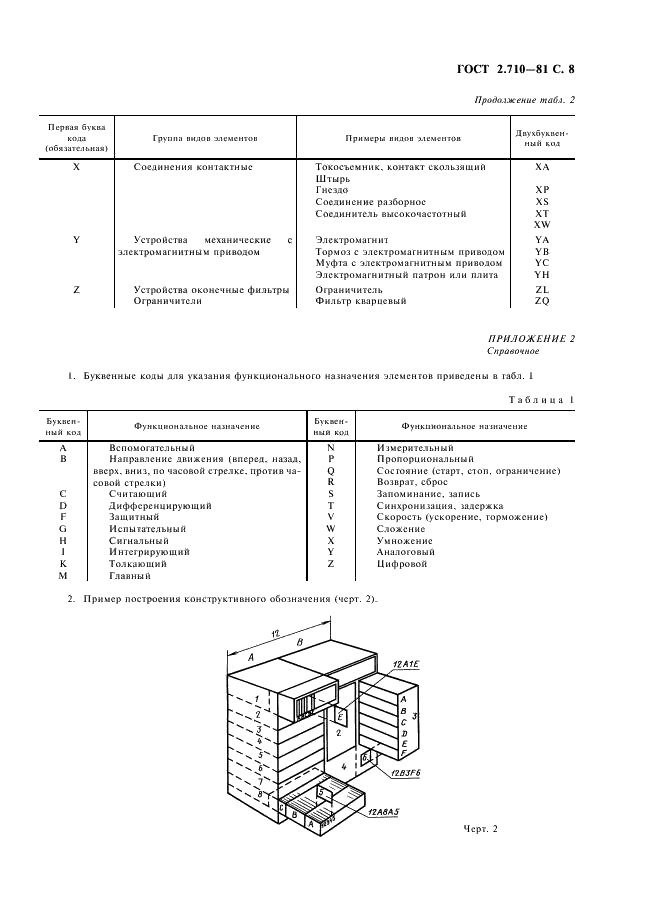 ГОСТ 2.710-81 Единая система конструкторской документации. Обозначения буквенно-цифровые в электрических схемах (фото 9 из 10)