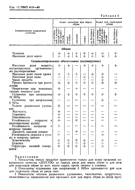 ГОСТ 4.11-81 Система показателей качества продукции. Кожа. Номенклатура показателей (фото 14 из 19)