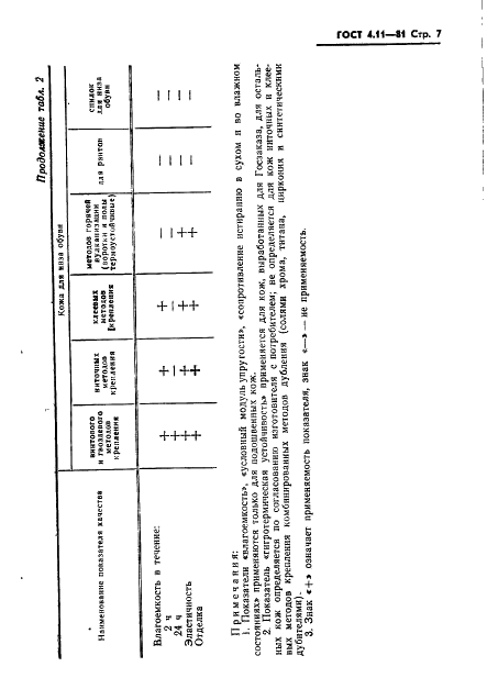 ГОСТ 4.11-81 Система показателей качества продукции. Кожа. Номенклатура показателей (фото 9 из 19)
