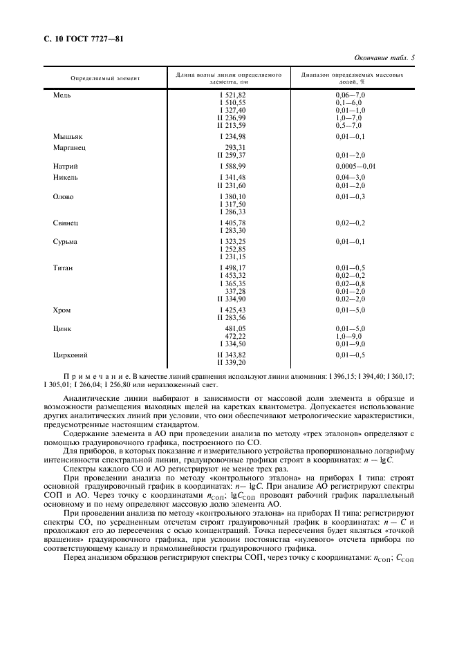 ГОСТ 7727-81 Сплавы алюминиевые. Методы спектрального анализа (фото 11 из 15)