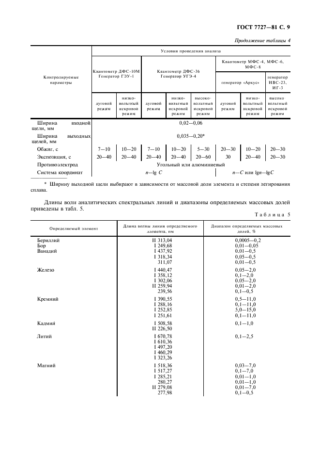 ГОСТ 7727-81 Сплавы алюминиевые. Методы спектрального анализа (фото 10 из 15)