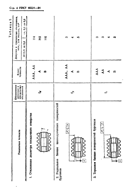 ГОСТ 10331-81 Фрезы червячные мелкомодульные для цилиндрических зубчатых колес с эвольвентным профилем. Технические условия (фото 8 из 27)