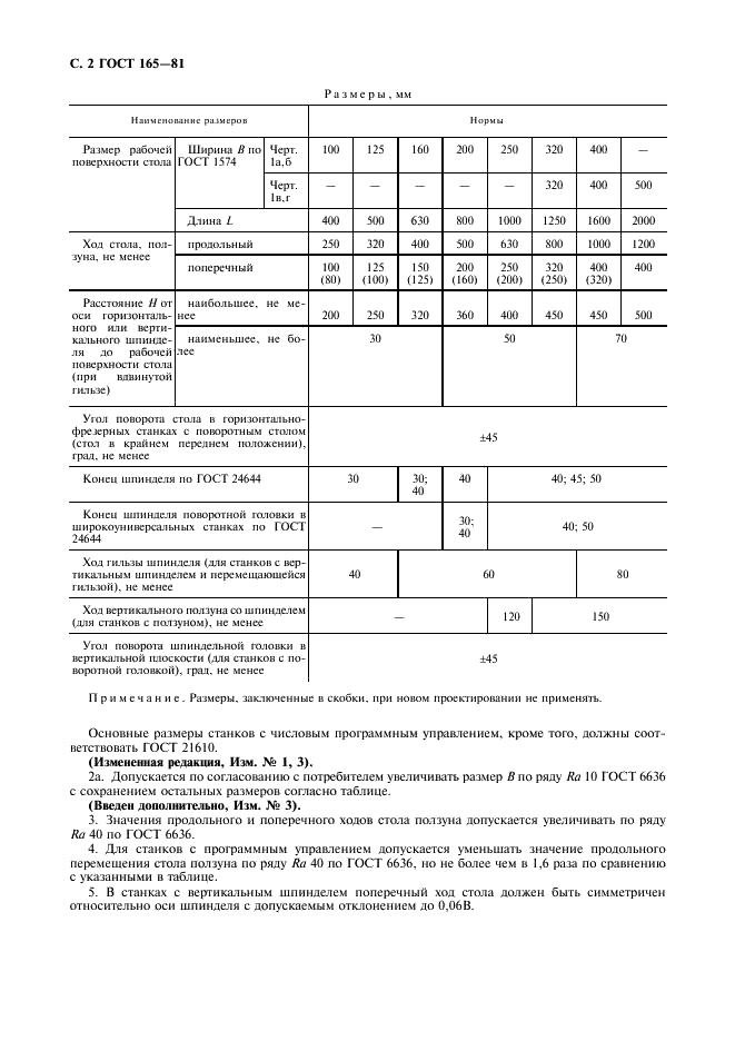 ГОСТ 165-81 Станки фрезерные консольные. Основные размеры (фото 3 из 6)