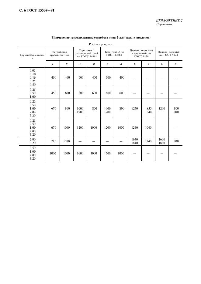 ГОСТ 15539-81 Устройства грузозахватные для производственной тары. Типы (фото 7 из 11)