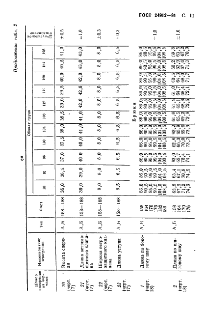ГОСТ 24912-81 Костюмы специальные зимние для военнослужащих. Технические условия (фото 14 из 65)