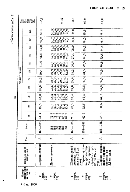 ГОСТ 24912-81 Костюмы специальные зимние для военнослужащих. Технические условия (фото 18 из 65)