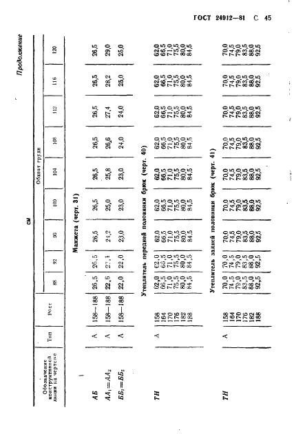ГОСТ 24912-81 Костюмы специальные зимние для военнослужащих. Технические условия (фото 48 из 65)