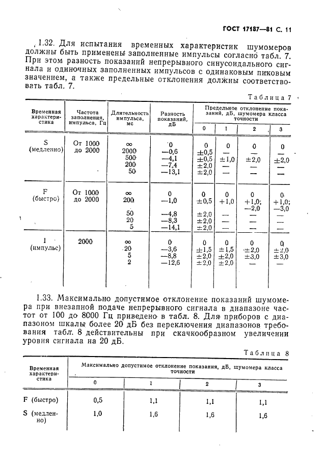 ГОСТ 17187-81 Шумомеры. Общие технические требования и методы испытаний (фото 12 из 28)