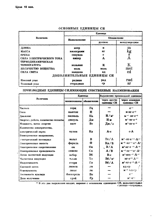 ГОСТ 24587-81 Лотки-водовыпуски железобетонные оросительных систем. Технические условия (фото 15 из 15)