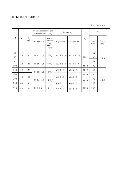 ГОСТ 15608-81 Пневмоцилиндры поршневые. Технические условия (фото 13 из 31)