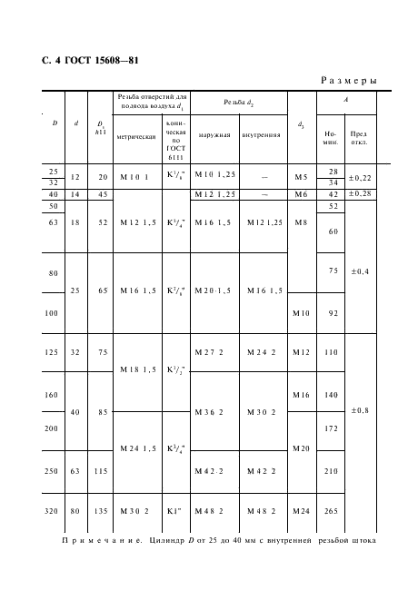 ГОСТ 15608-81 Пневмоцилиндры поршневые. Технические условия (фото 5 из 31)