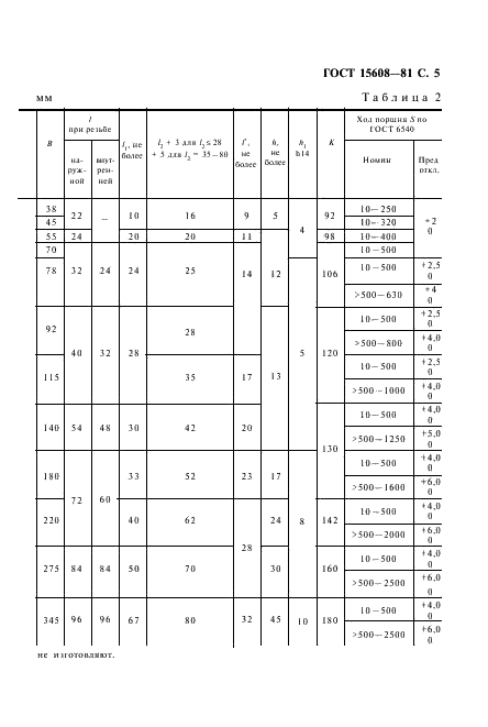 ГОСТ 15608-81 Пневмоцилиндры поршневые. Технические условия (фото 6 из 31)