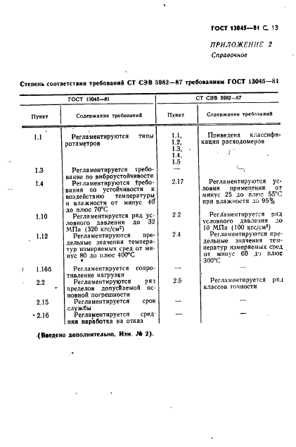 ГОСТ 13045-81 Ротаметры. Общие технические условия (фото 15 из 16)