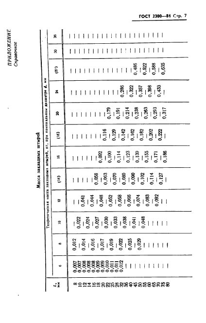 ГОСТ 2300-81 Штыри закладные с язычком. Технические условия (фото 8 из 10)