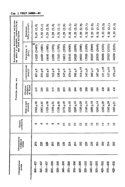 ГОСТ 24985-81 Шины с регулируемым давлением. Основные параметры и размеры (фото 4 из 8)