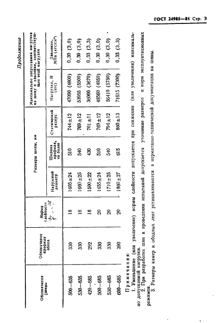 ГОСТ 24985-81 Шины с регулируемым давлением. Основные параметры и размеры (фото 5 из 8)