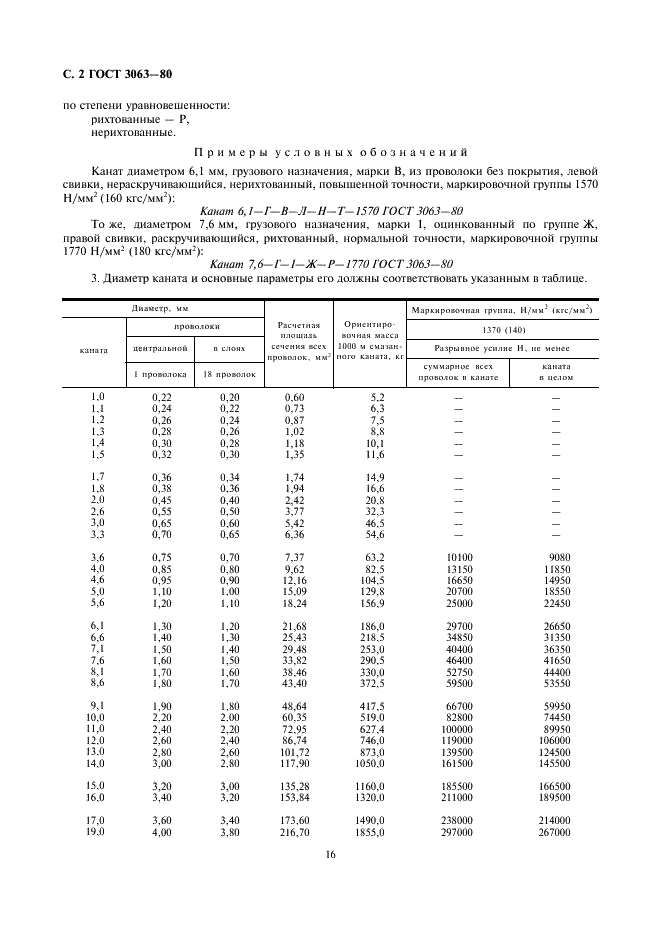 ГОСТ 3063-80 Канат одинарной свивки типа ТК конструкции 1х19 (1+6+12). Сортамент (фото 2 из 5)