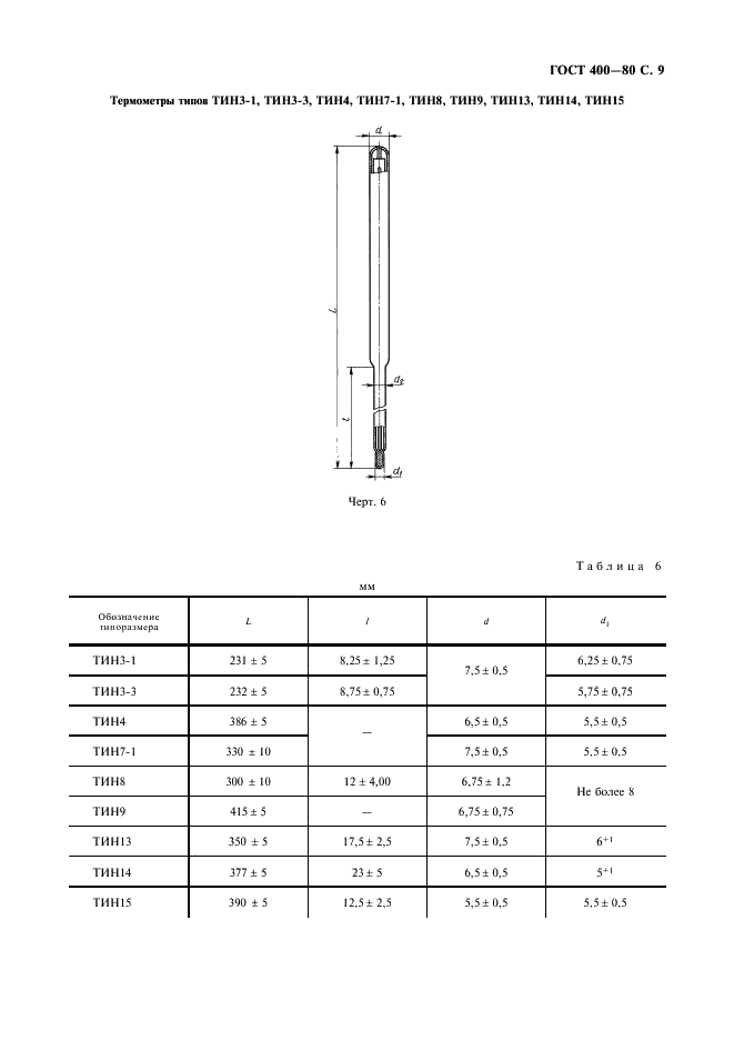 ГОСТ 400-80 Термометры стеклянные для испытаний нефтепродуктов. Технические условия (фото 10 из 19)