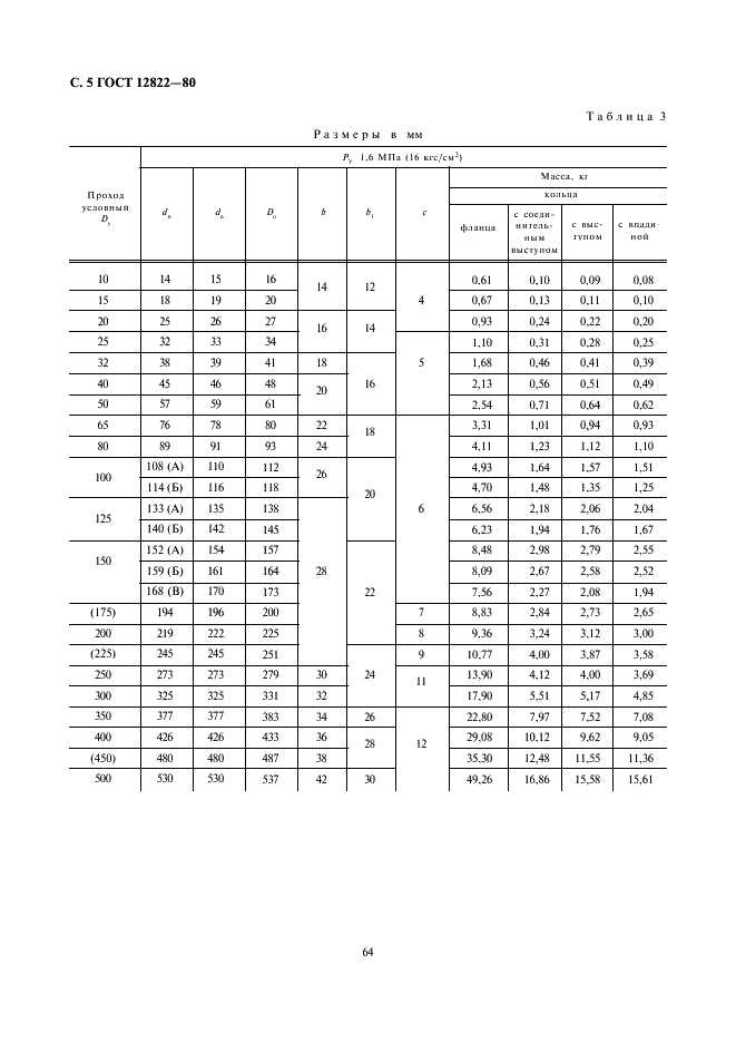 ГОСТ 12822-80 Фланцы стальные свободные на приварном кольце на Ру от 0,1 до 2,5 МПа (от 1 до 2,5 кгс/см кв.). Конструкция и размеры (фото 5 из 13)