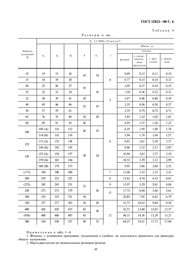 ГОСТ 12822-80 Фланцы стальные свободные на приварном кольце на Ру от 0,1 до 2,5 МПа (от 1 до 2,5 кгс/см кв.). Конструкция и размеры (фото 6 из 13)