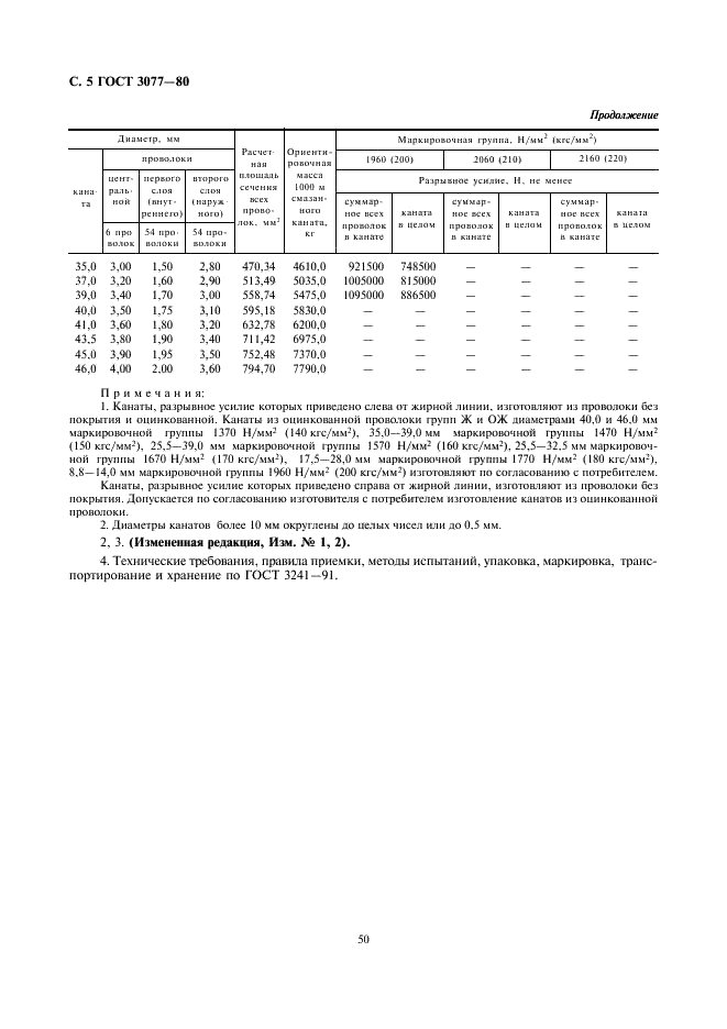 ГОСТ 3077-80 Канат двойной свивки типа ЛК-О конструкции 6х19 (1+9+9)+1 о.с. Сортамент (фото 5 из 5)