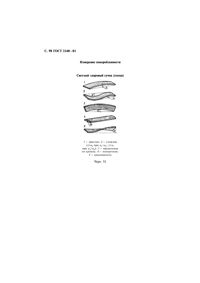 ГОСТ 2140-81 Видимые пороки древесины. Классификация, термины и определения, способы измерения (фото 101 из 121)