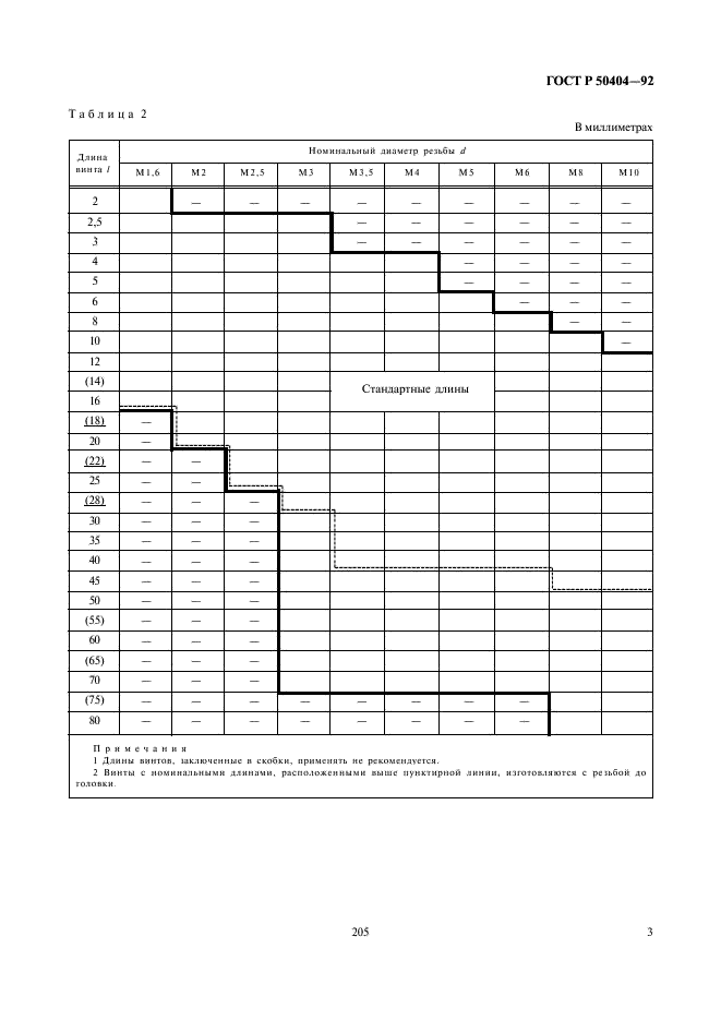ГОСТ Р 50404-92 Винты с цилиндрической скругленной головкой с прямым шлицем классов точности А и В. Технические условия (фото 5 из 8)