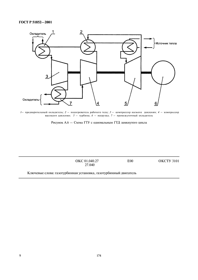 ГОСТ Р 51852-2001 Установки газотурбинные. Термины и определения (фото 11 из 11)
