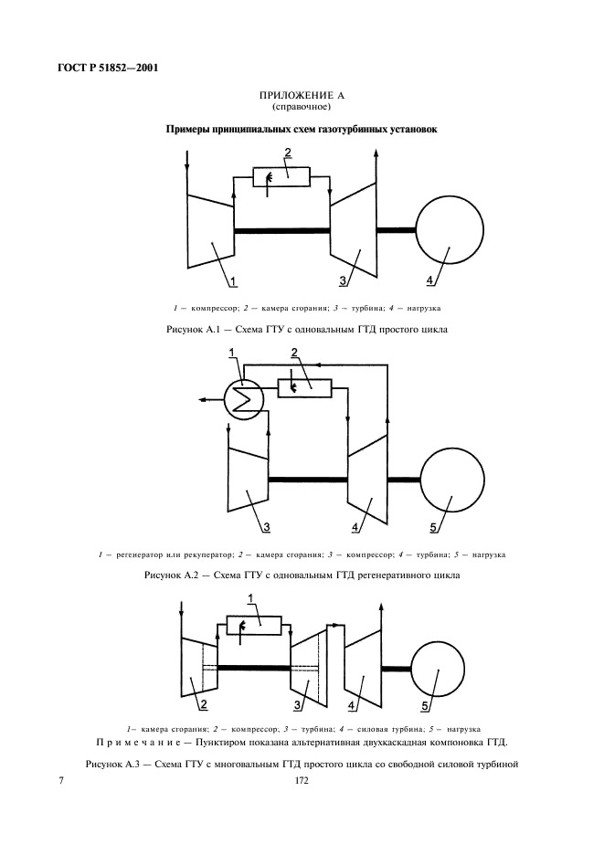 ГОСТ Р 51852-2001 Установки газотурбинные. Термины и определения (фото 9 из 11)