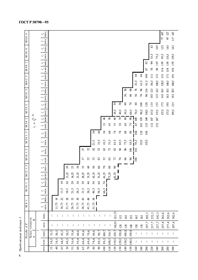 ГОСТ Р 50790-95 Болты с шестигранной головкой с мелким шагом резьбы классов точности А и В. Технические условия (фото 6 из 14)