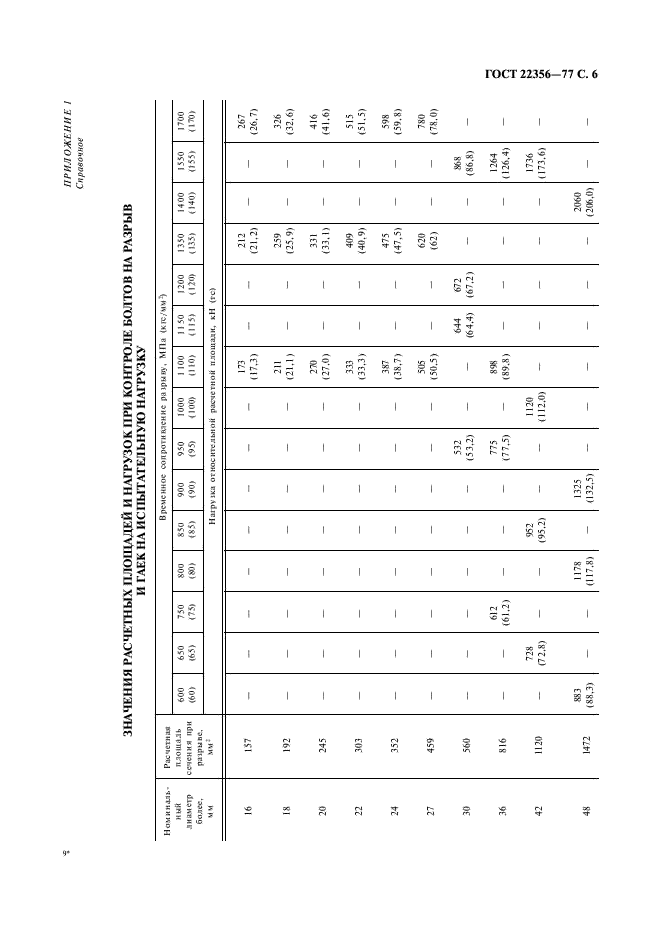 ГОСТ 22356-77 Болты и гайки высокопрочные и шайбы. Общие технические условия (фото 7 из 9)