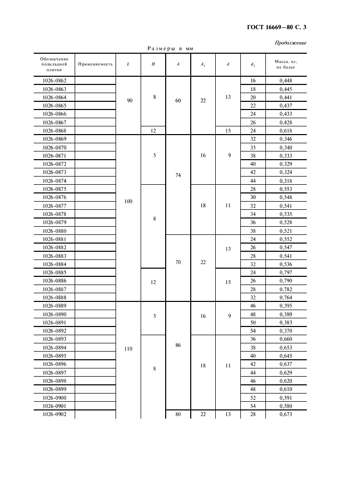 ГОСТ 16669-80 Плитки подкладные для матриц к державкам с четырьмя крепежными отверстиями. Конструкция и размеры (фото 4 из 7)