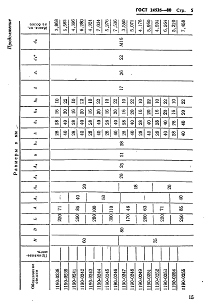 ГОСТ 24526-80 Секции матриц (пуансонов) с отверстиями под штифтовые пробки. Конструкция и размеры (фото 5 из 7)