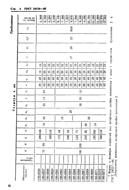 ГОСТ 24526-80 Секции матриц (пуансонов) с отверстиями под штифтовые пробки. Конструкция и размеры (фото 6 из 7)