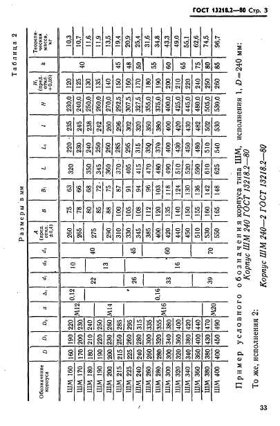 ГОСТ 13218.2-80 Корпуса типа ШМ подшипников качения диаметром от 160 до 400 мм. Конструкция и размеры (фото 3 из 4)