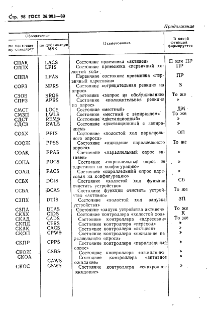 ГОСТ 26.003-80 Система интерфейса для измерительных устройств с байт-последовательным,бит-параллельным обменом информацией. Требования к совместимости (фото 101 из 114)