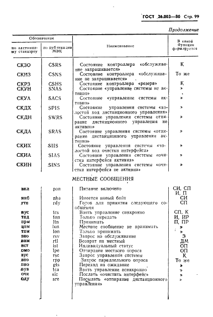 ГОСТ 26.003-80 Система интерфейса для измерительных устройств с байт-последовательным,бит-параллельным обменом информацией. Требования к совместимости (фото 102 из 114)