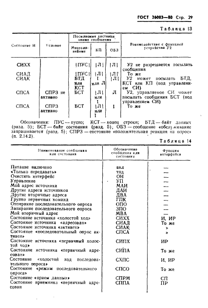ГОСТ 26.003-80 Система интерфейса для измерительных устройств с байт-последовательным,бит-параллельным обменом информацией. Требования к совместимости (фото 32 из 114)