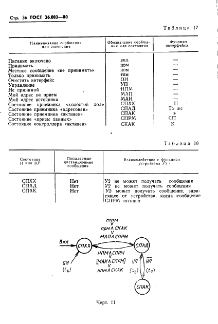 ГОСТ 26.003-80 Система интерфейса для измерительных устройств с байт-последовательным,бит-параллельным обменом информацией. Требования к совместимости (фото 39 из 114)