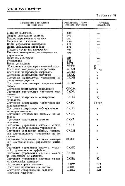 ГОСТ 26.003-80 Система интерфейса для измерительных устройств с байт-последовательным,бит-параллельным обменом информацией. Требования к совместимости (фото 59 из 114)