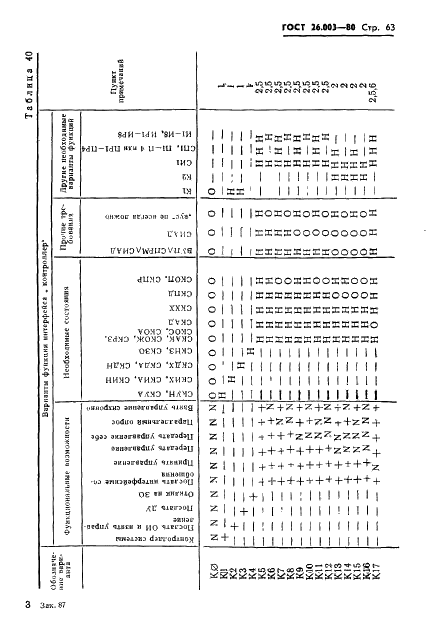 ГОСТ 26.003-80 Система интерфейса для измерительных устройств с байт-последовательным,бит-параллельным обменом информацией. Требования к совместимости (фото 66 из 114)