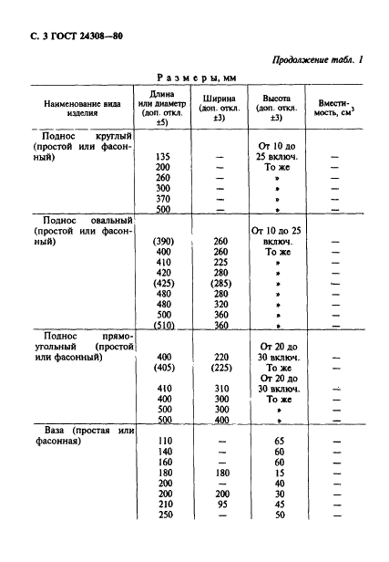 ГОСТ 24308-80 Посуда из мельхиора, нейзильбера, латуни с хромовым или никелевым покрытием. Общие технические условия (фото 4 из 18)