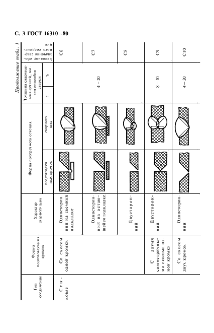 ГОСТ 16310-80 Соединения сварные из полиэтилена, полипропилена и винипласта. Основные типы, конструктивные элементы и размеры (фото 4 из 27)