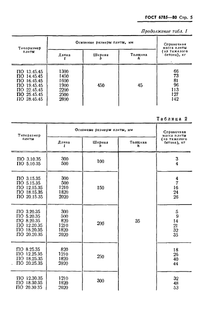 ГОСТ 6785-80 Плиты подоконные железобетонные. Технические условия (фото 8 из 17)
